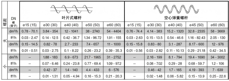 Loss?in?Weight Feeder Accuracy: What Are the Real Differences Between Domestic and Imported Units? Loss?in?Weight Feeder Accuracy: What Are the Real Differences Between Domestic and Imported Units?