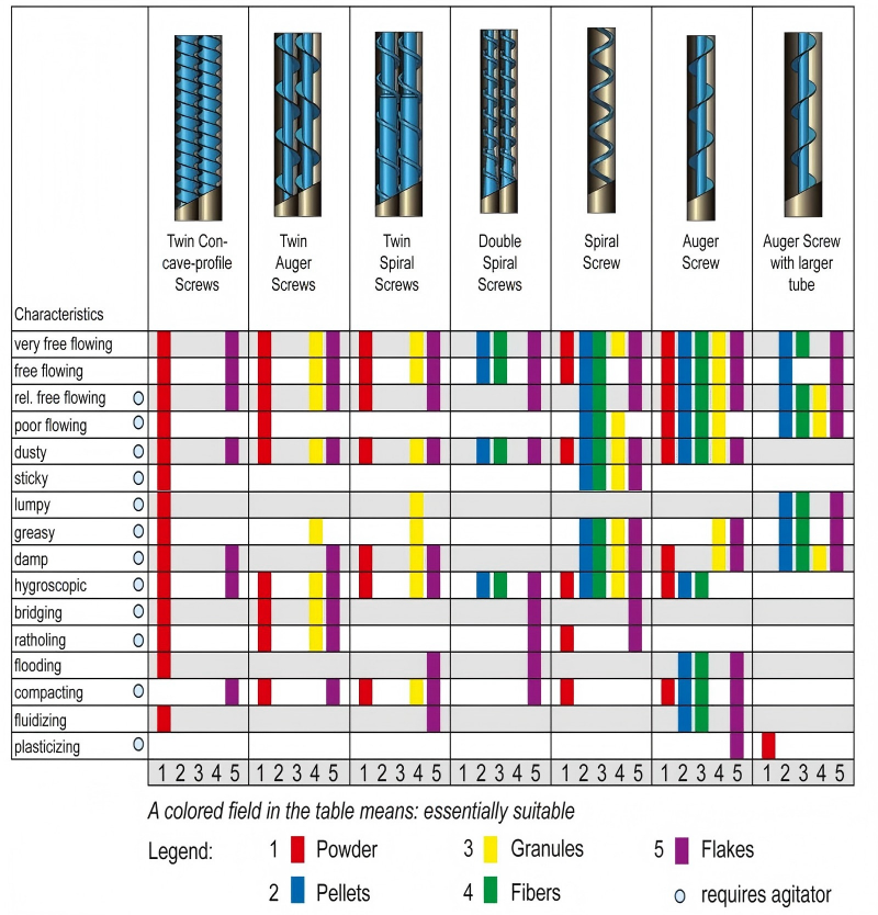 Loss?in?Weight Feeder Accuracy: What Are the Real Differences Between Domestic and Imported Units? Loss?in?Weight Feeder Accuracy: What Are the Real Differences Between Domestic and Imported Units?